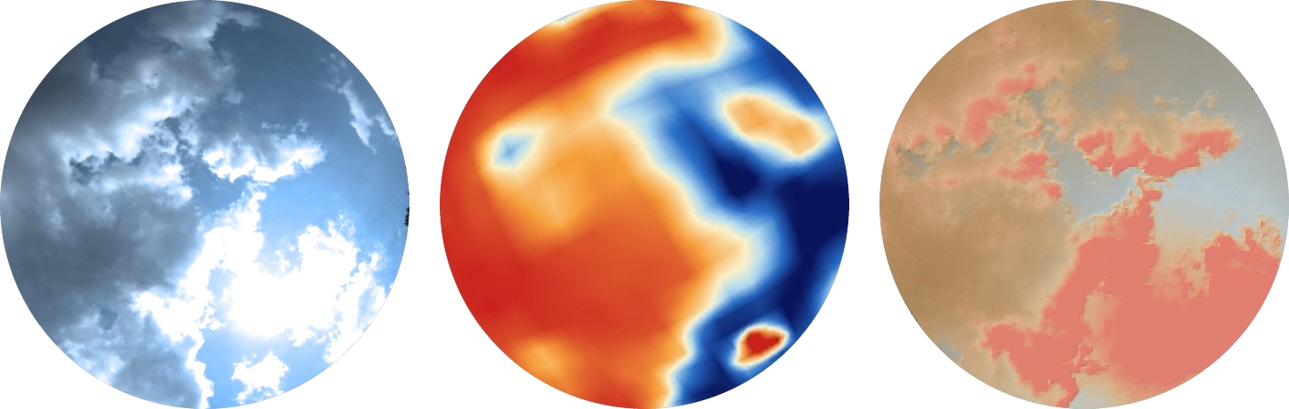 One sky in three views: visible fisheye, thermal infrared, and the cloud mask derived from the pair.